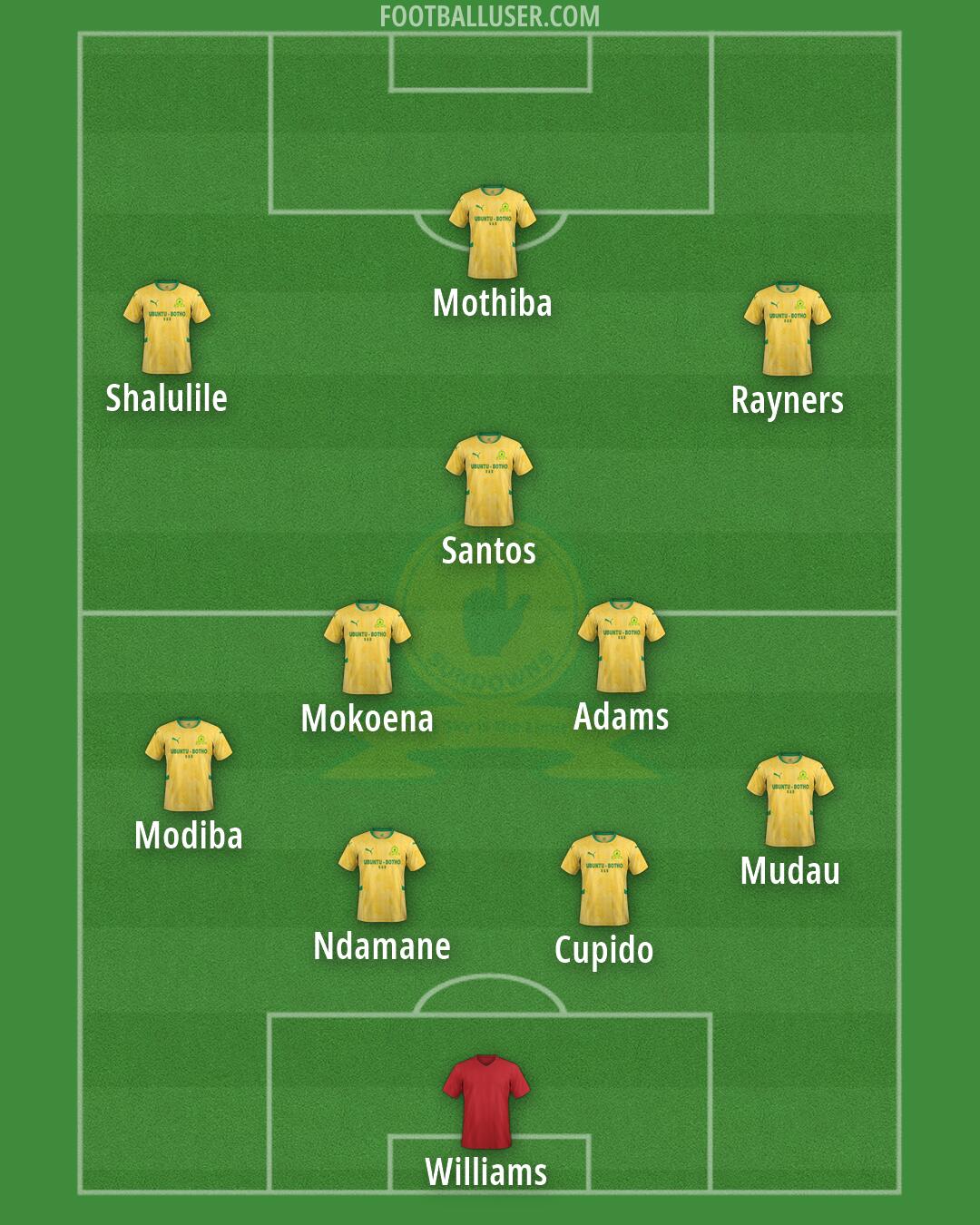 Sundowns Formation 2026