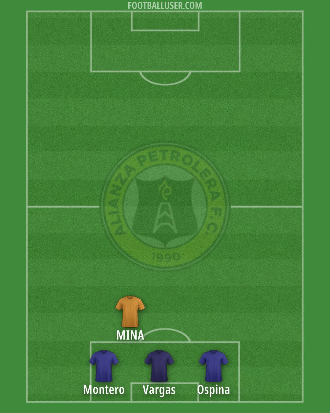 Alianza Petrolera Formation 2026