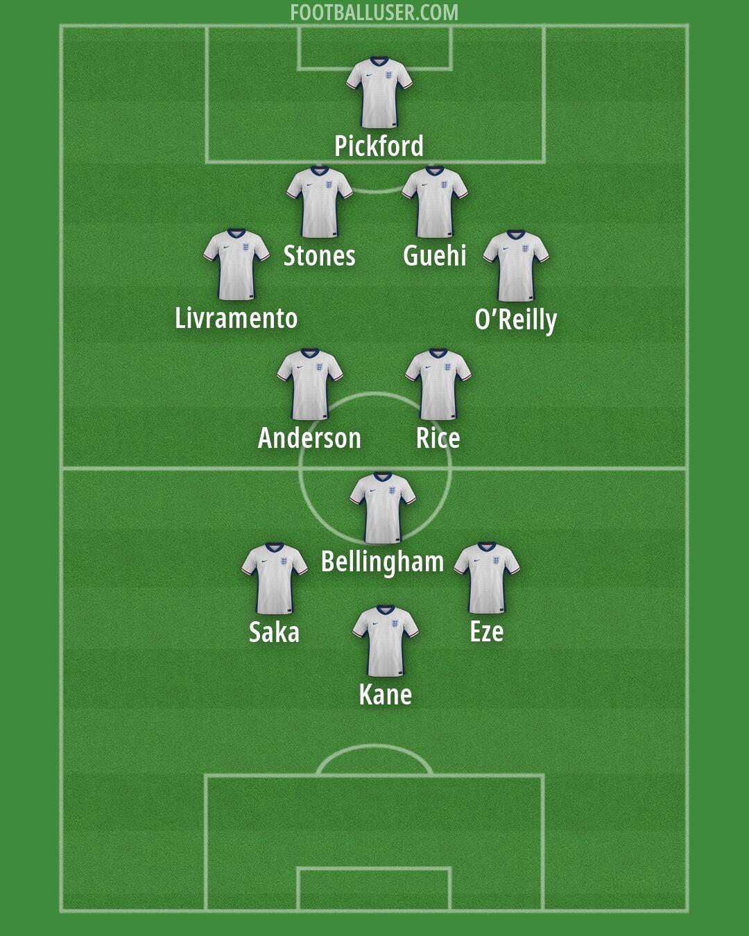 England Formation 2026
