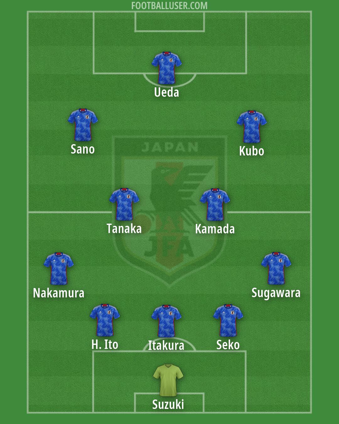 Japan Formation 2026