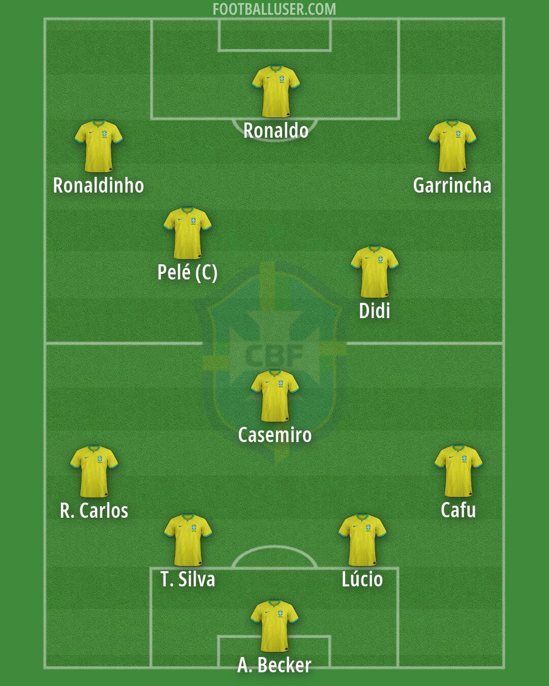 Brazil Formation 2026