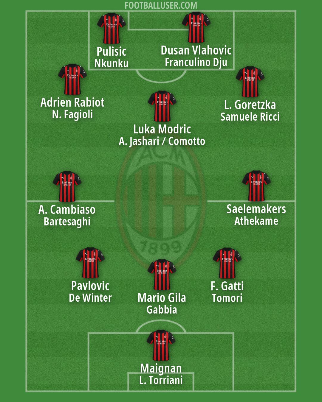 Milan Formation 2026