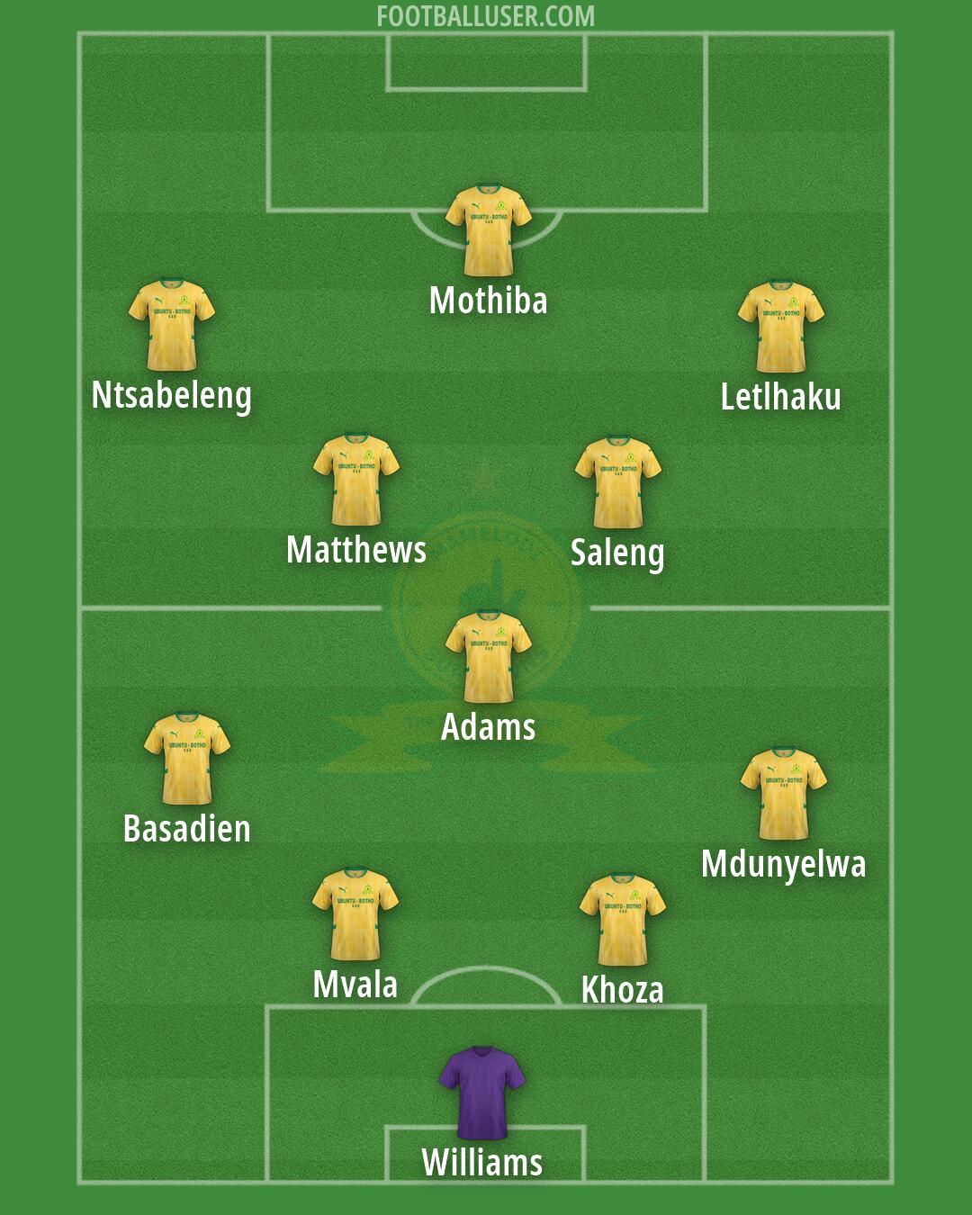 Sundowns Formation 2026