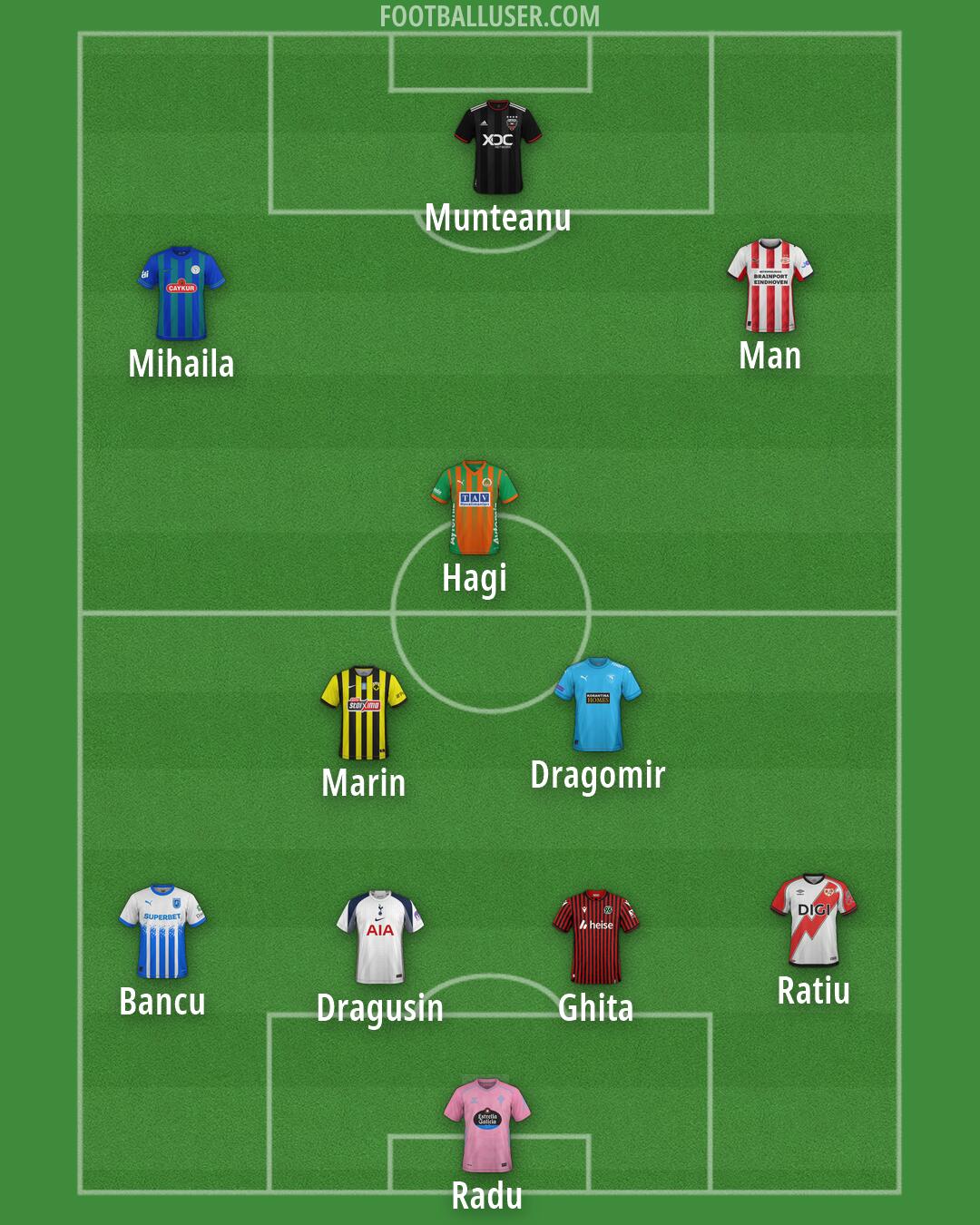 Custom Team Formation 2026