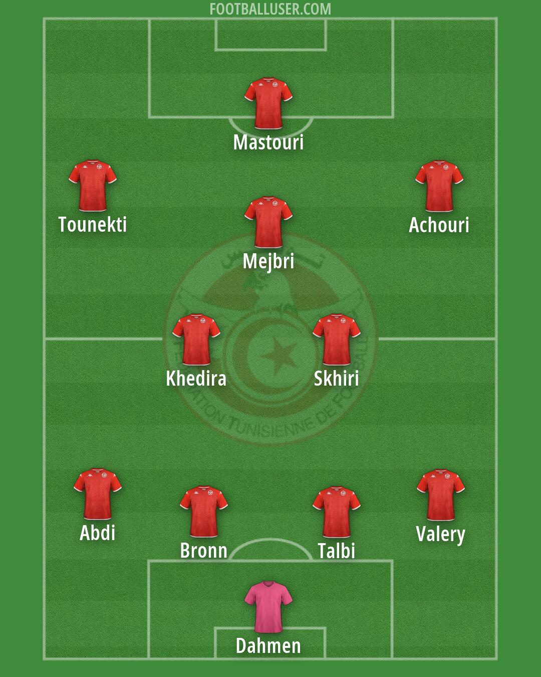 Tunisia Formation 2026