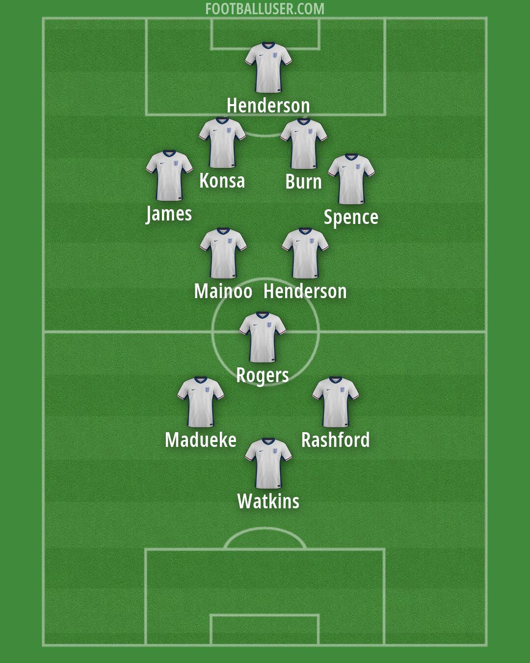 England Formation 2026