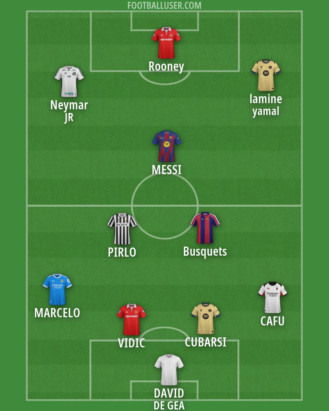 Custom Team Formation 2026
