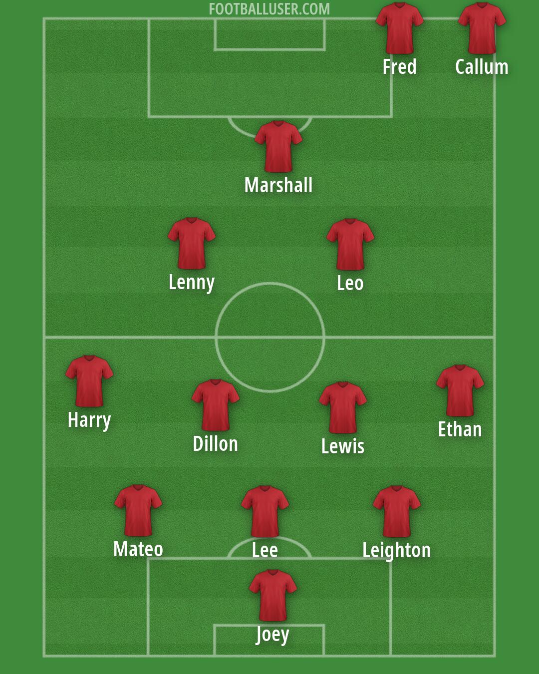 AFC Wimbledon Formation 2026