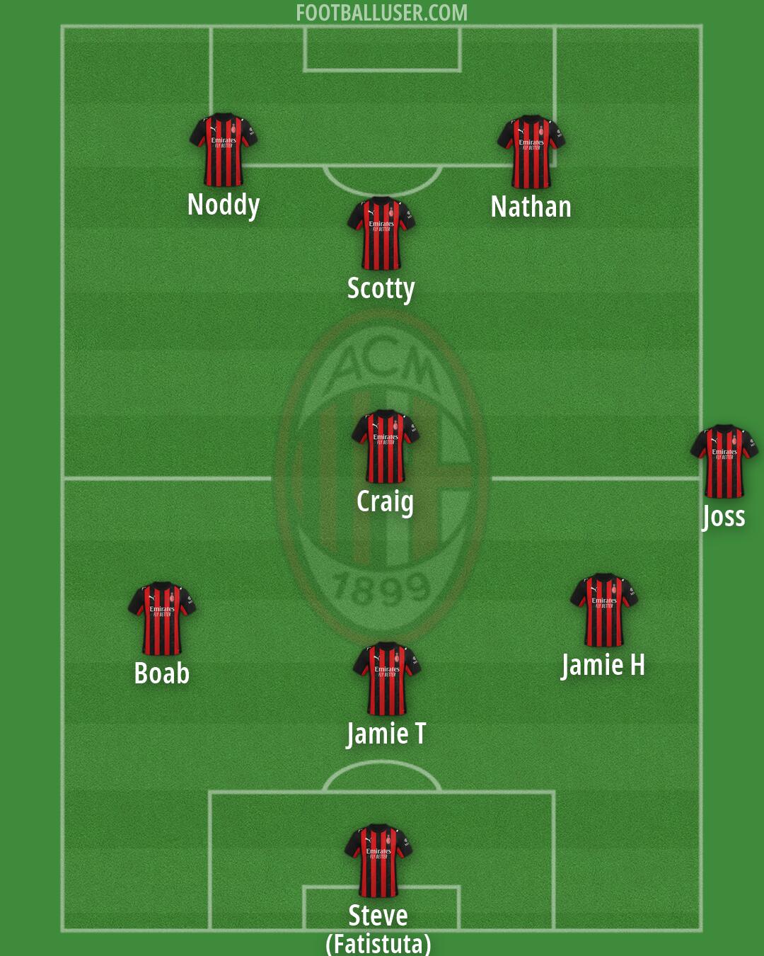 Milan Formation 2026