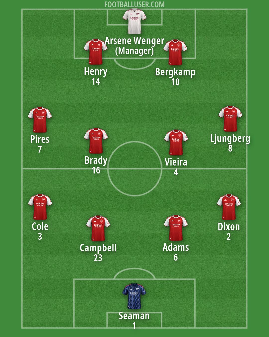 Arsenal Formation 2026
