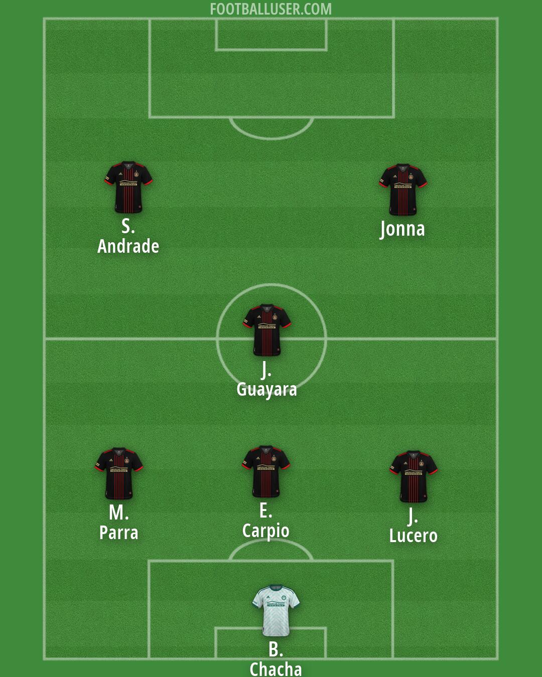 Atlanta United Formation 2026