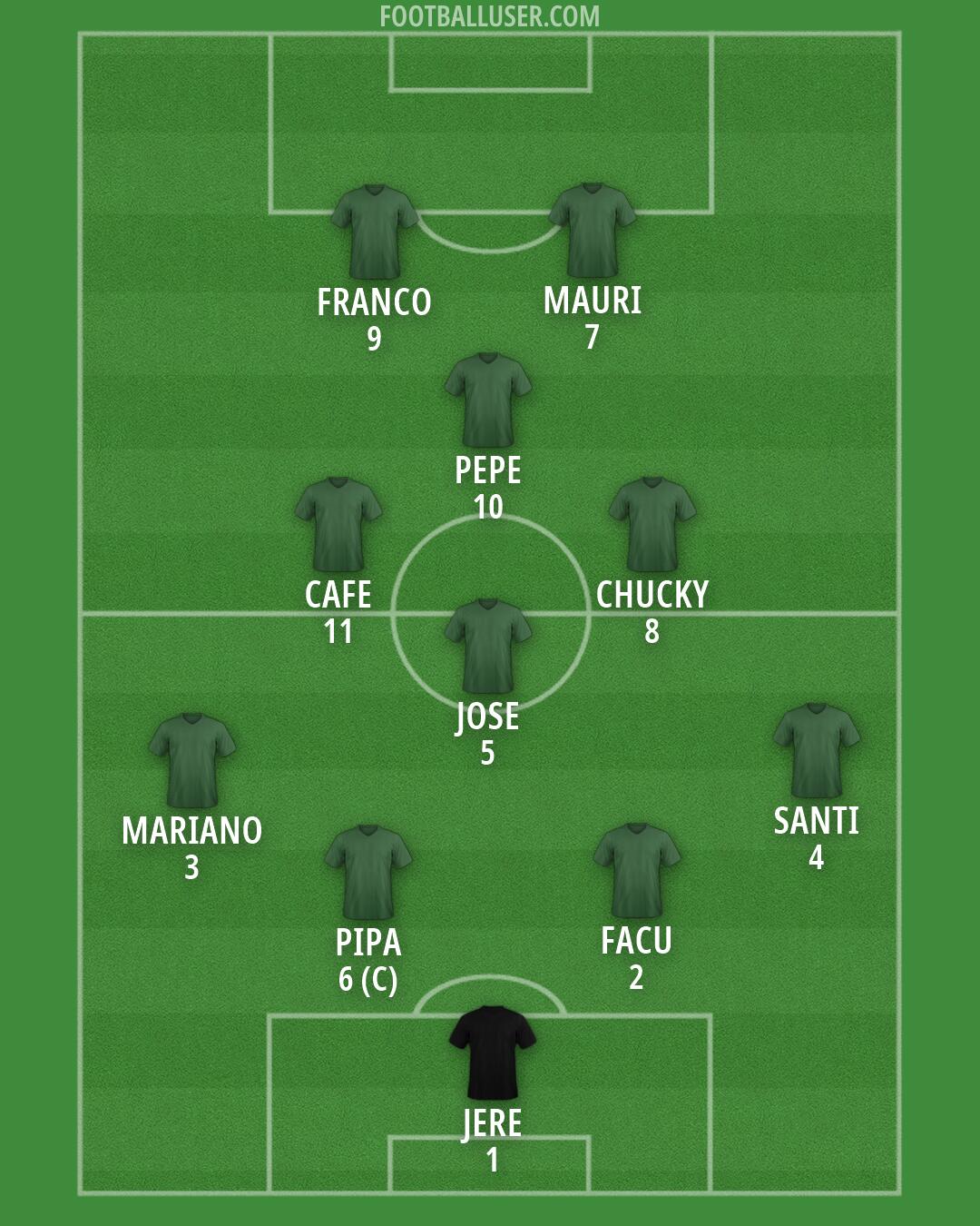 Custom Team Formation 2026