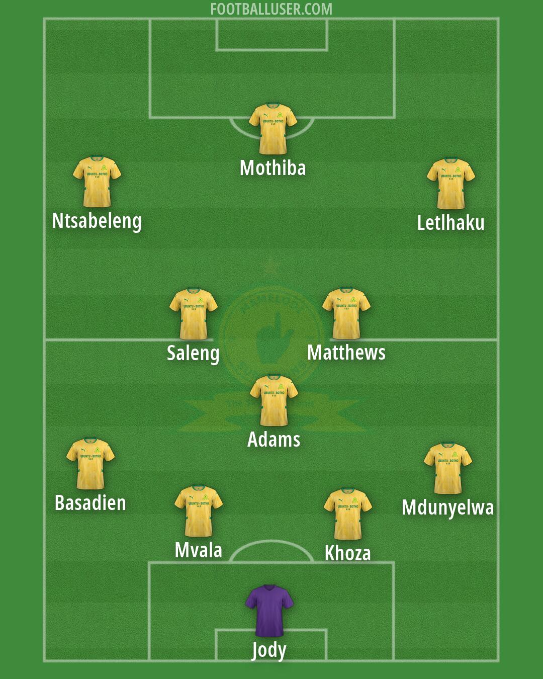 Sundowns Formation 2026