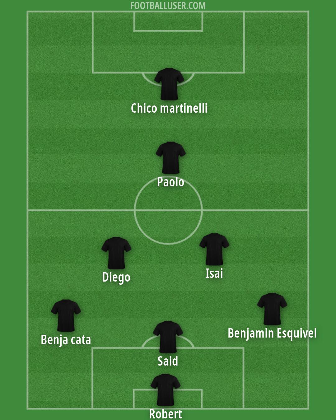 Arsenal Formation 2026