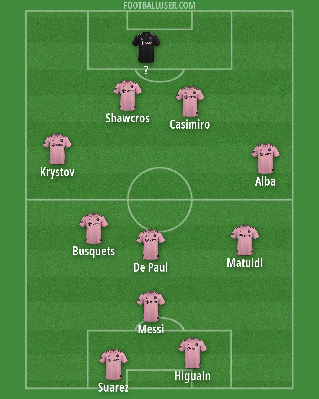 Inter Miami Formation 2026