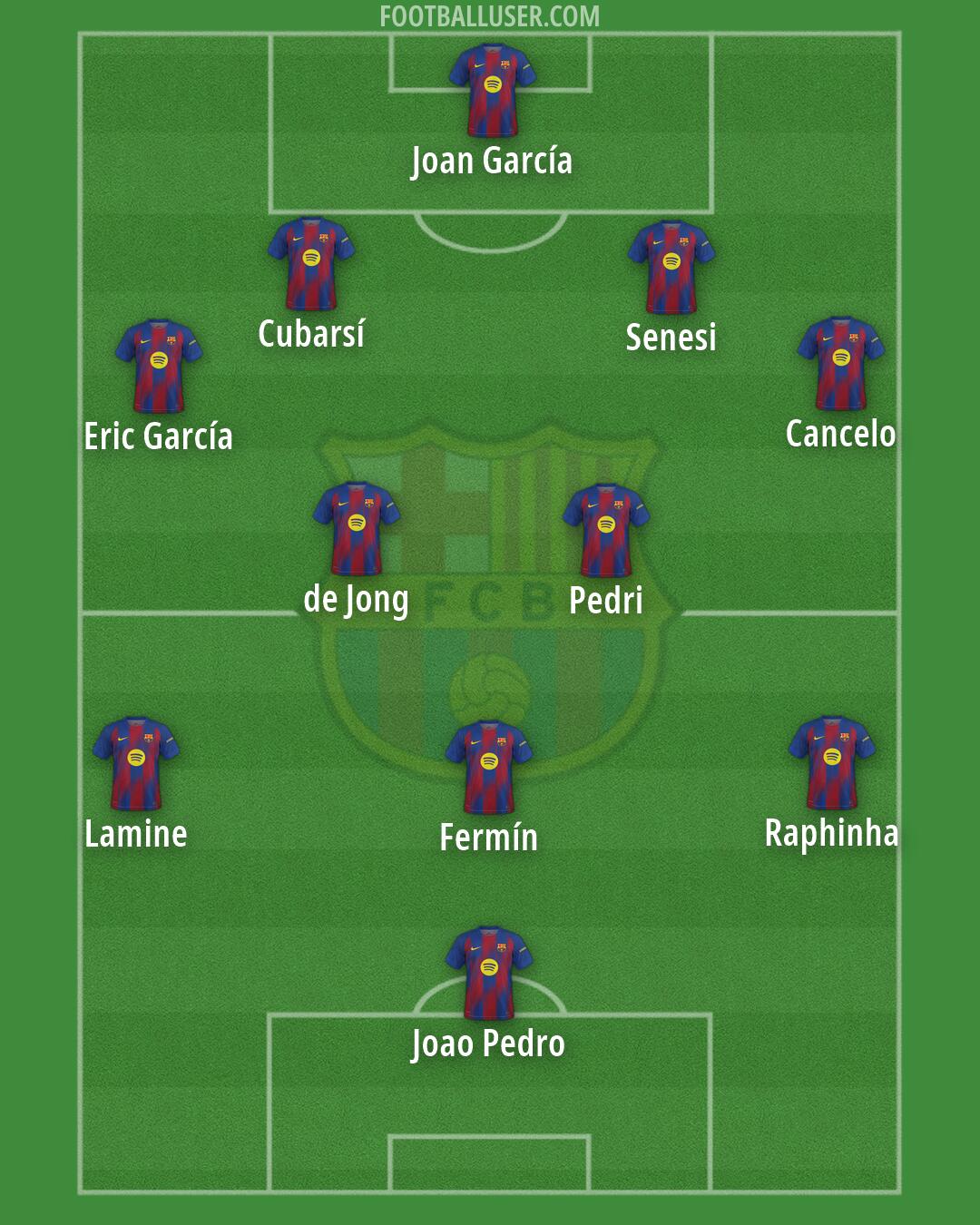 Barcelona Formation 2026