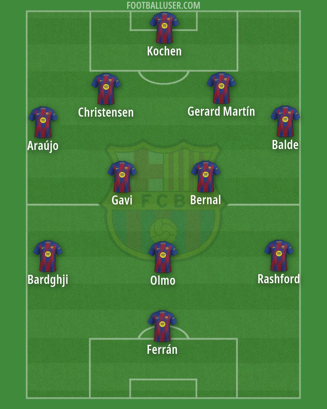 Barcelona Formation 2026