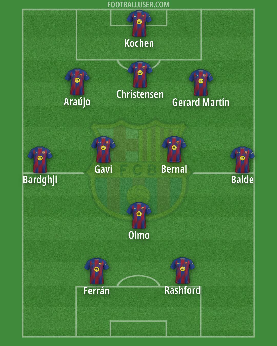 Barcelona Formation 2026
