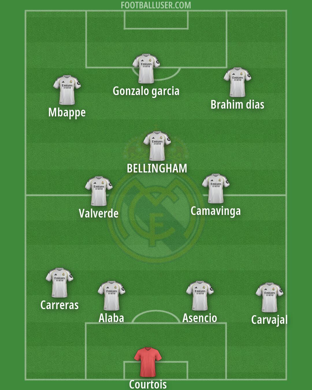 Real Madrid Formation 2026
