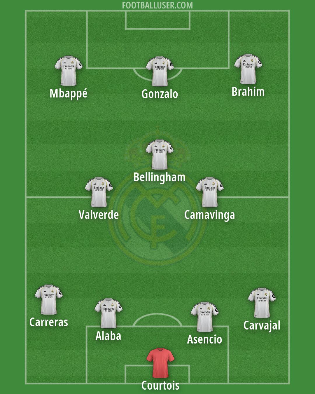 Real Madrid Formation 2026