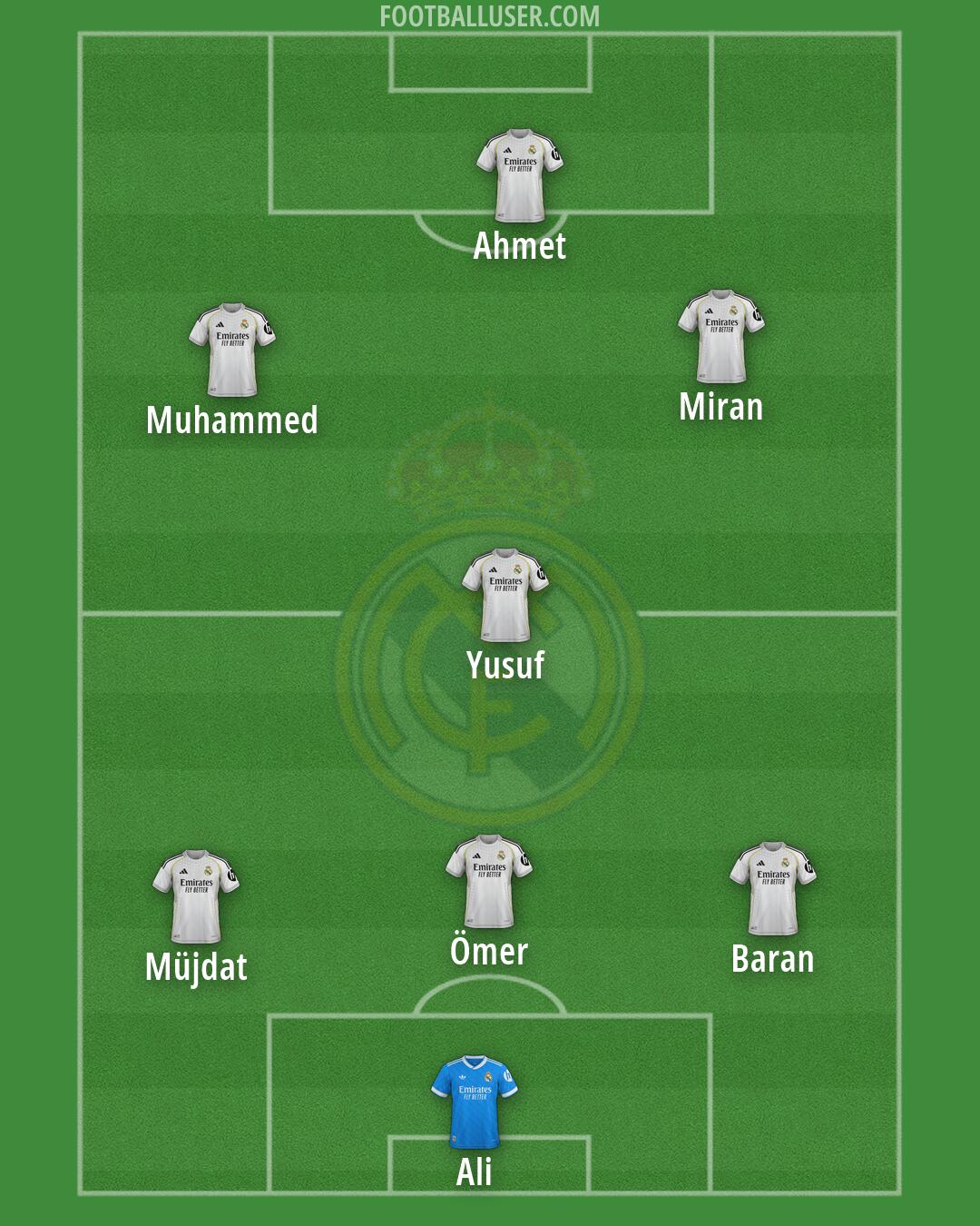 Real Madrid Formation 2026
