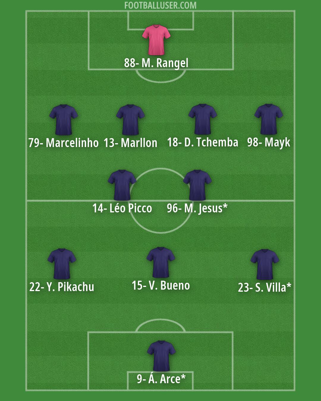 Custom Team Formation 2026