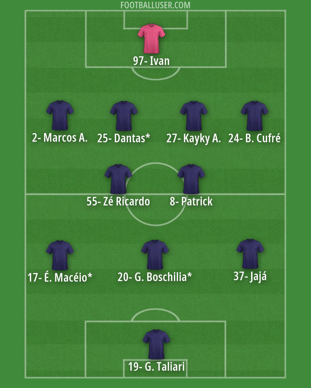 Custom Team Formation 2026