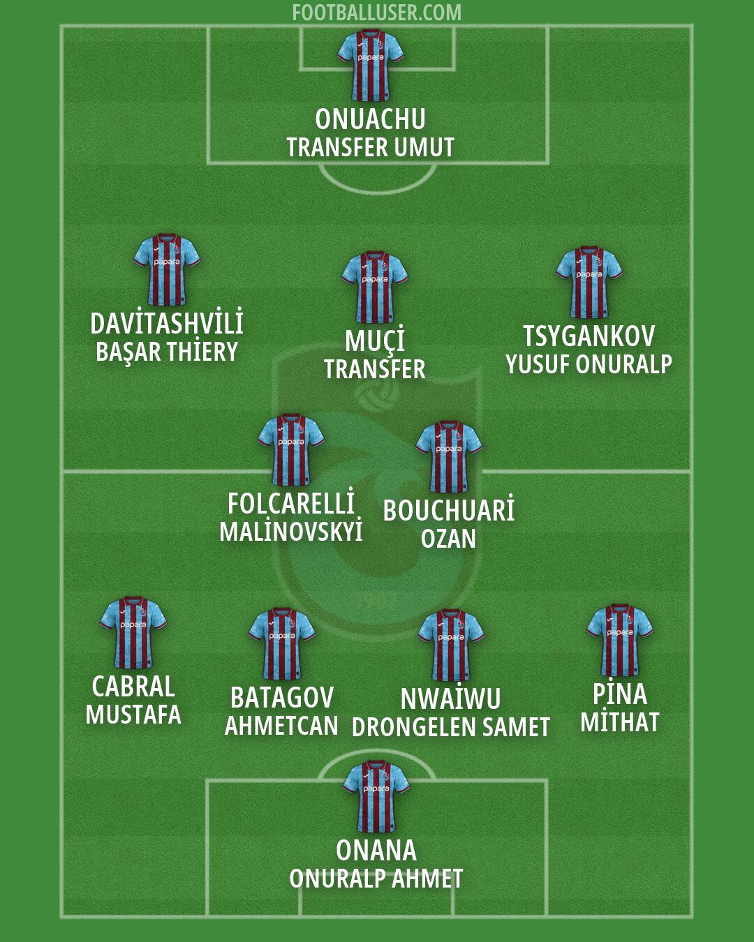 Trabzonspor Formation 2026
