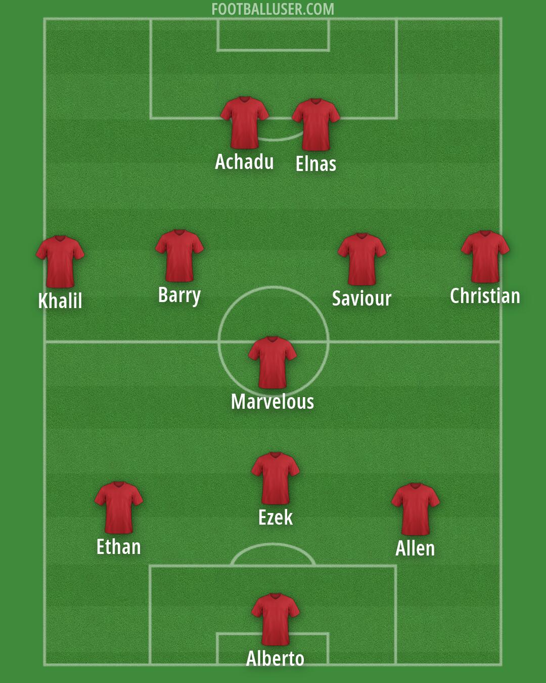Custom Team Formation 2026