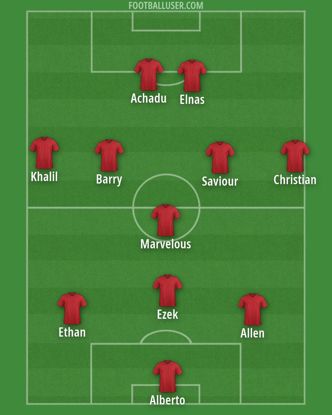 Custom Team Formation 2026