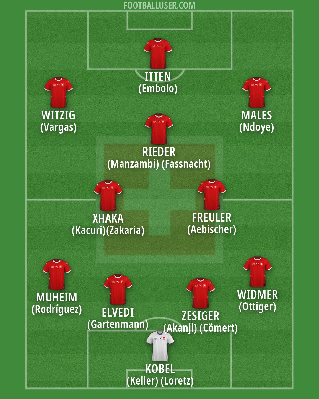 Switzerland Formation 2026