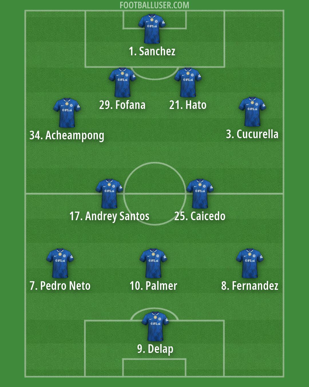 Chelsea Formation 2026
