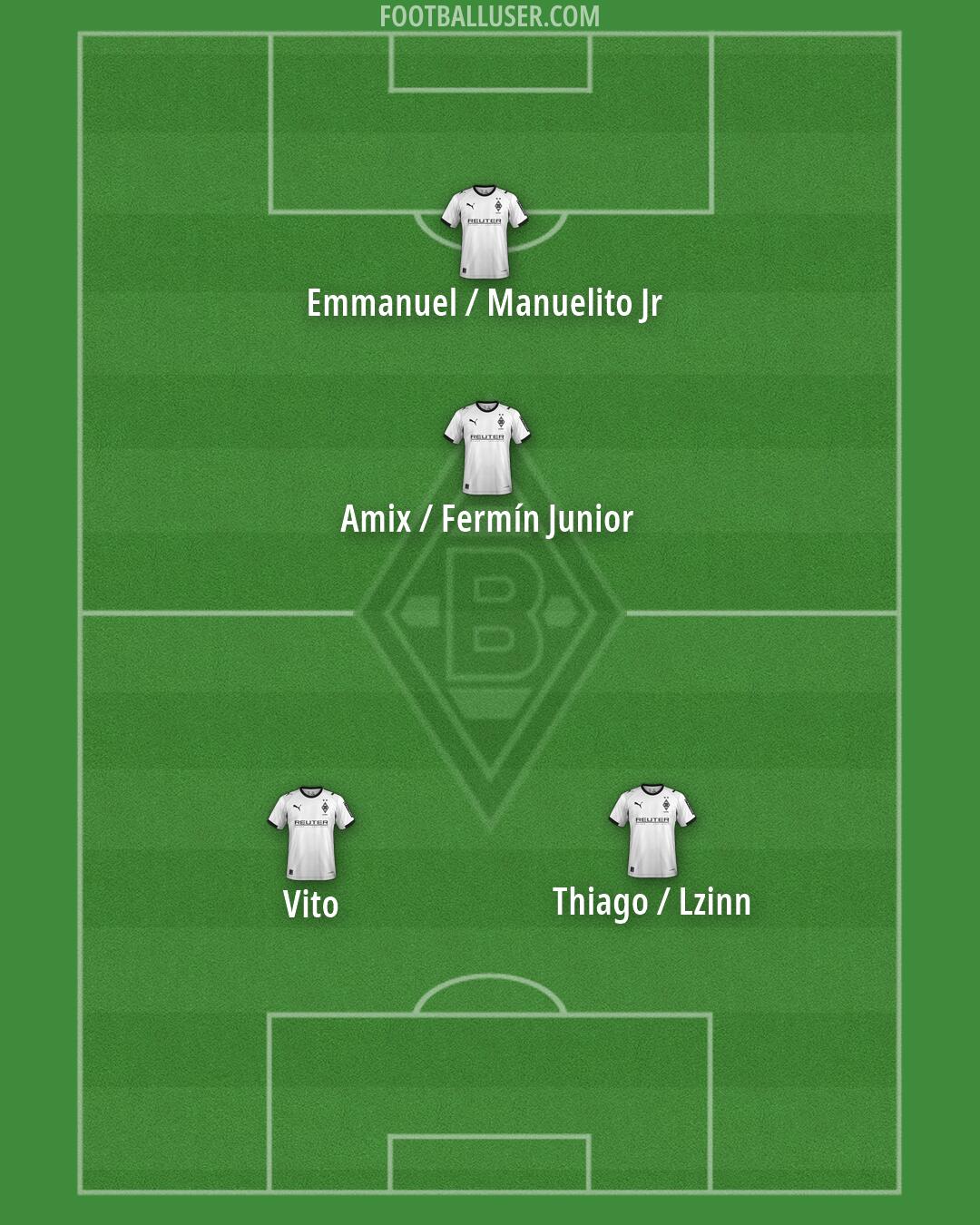 Borussia M'gladbach Formation 2026