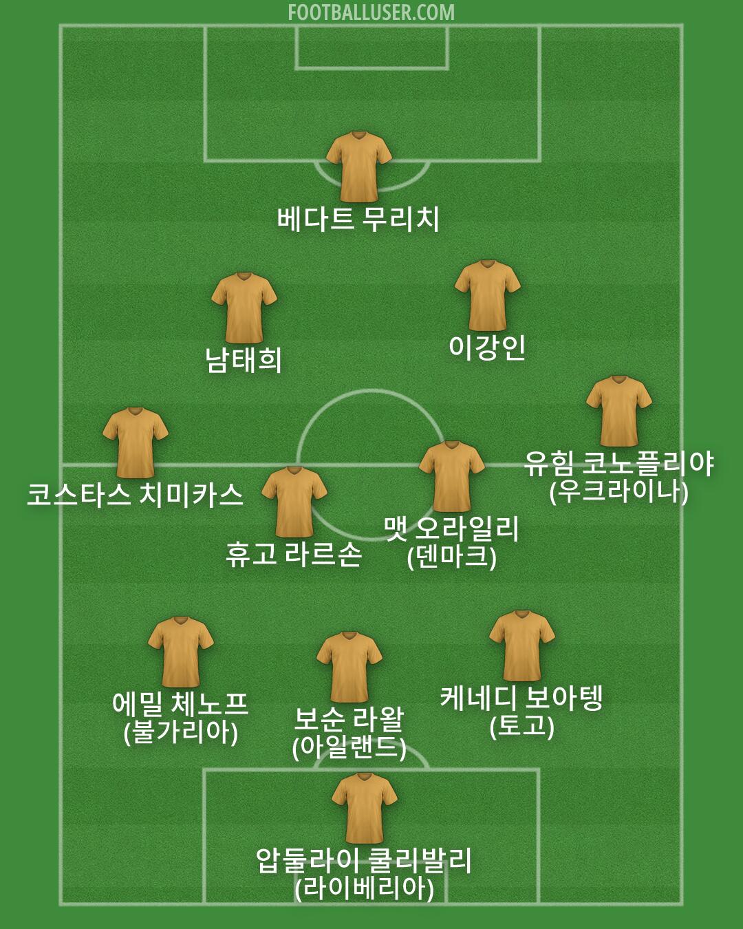 Custom Team Formation 2026