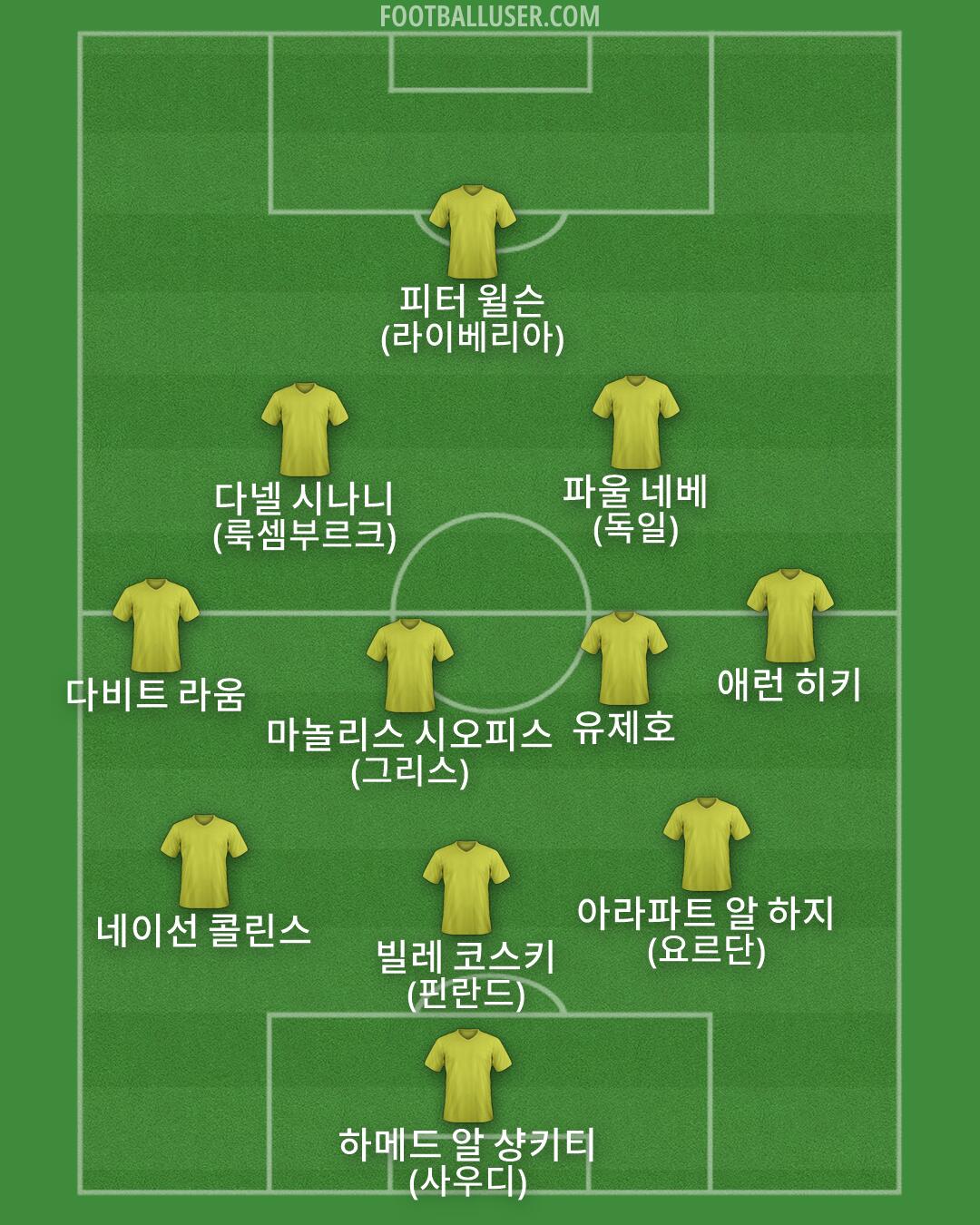 Custom Team Formation 2026
