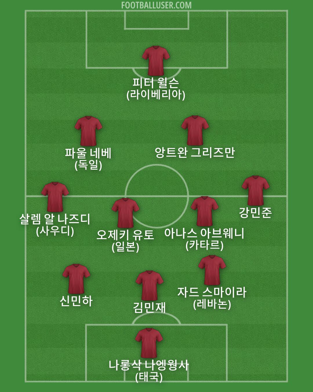 Custom Team Formation 2026