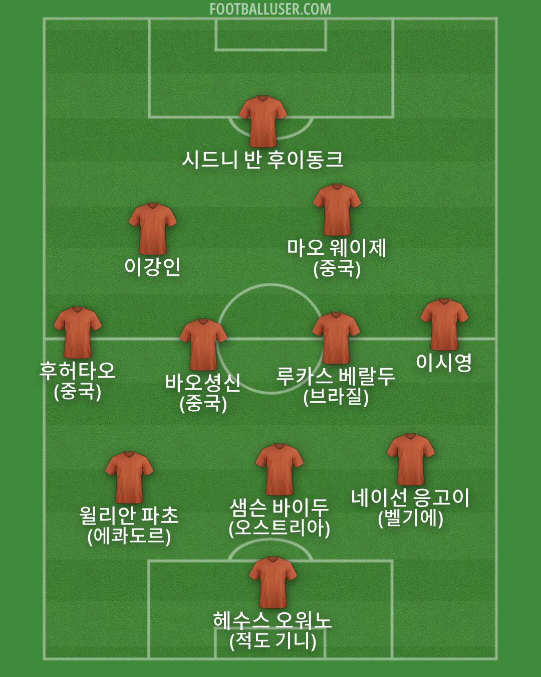 Custom Team Formation 2026