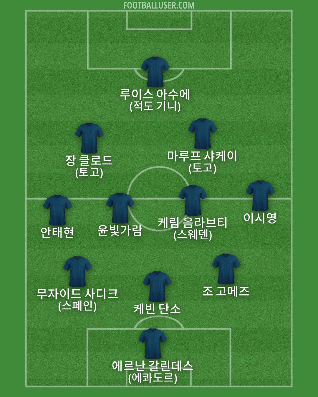 Custom Team Formation 2026