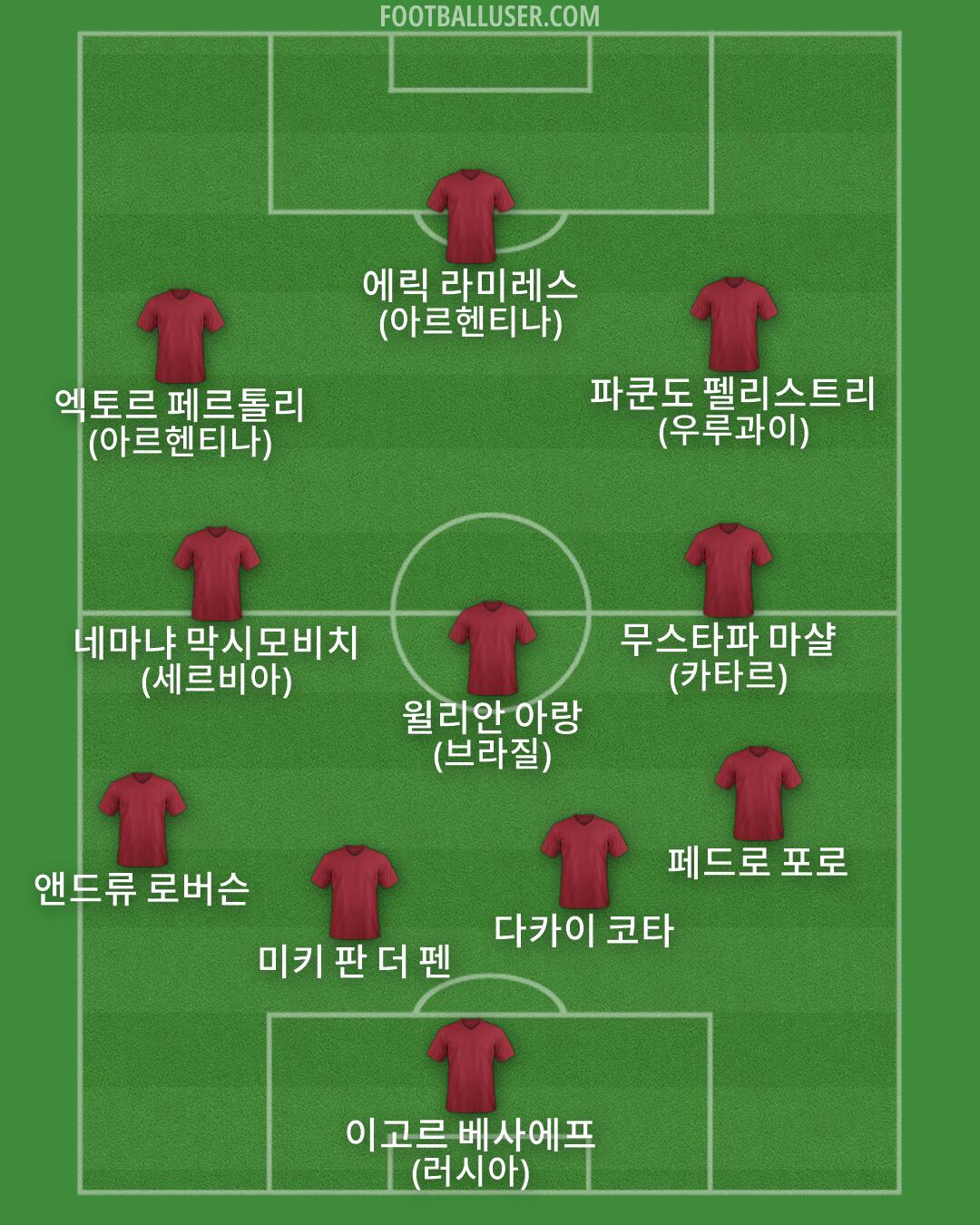 Custom Team Formation 2026