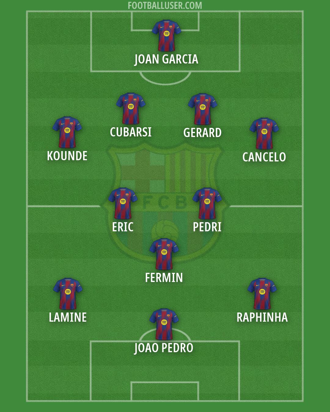 Barcelona Formation 2026