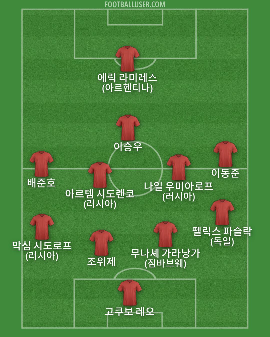 Custom Team Formation 2026