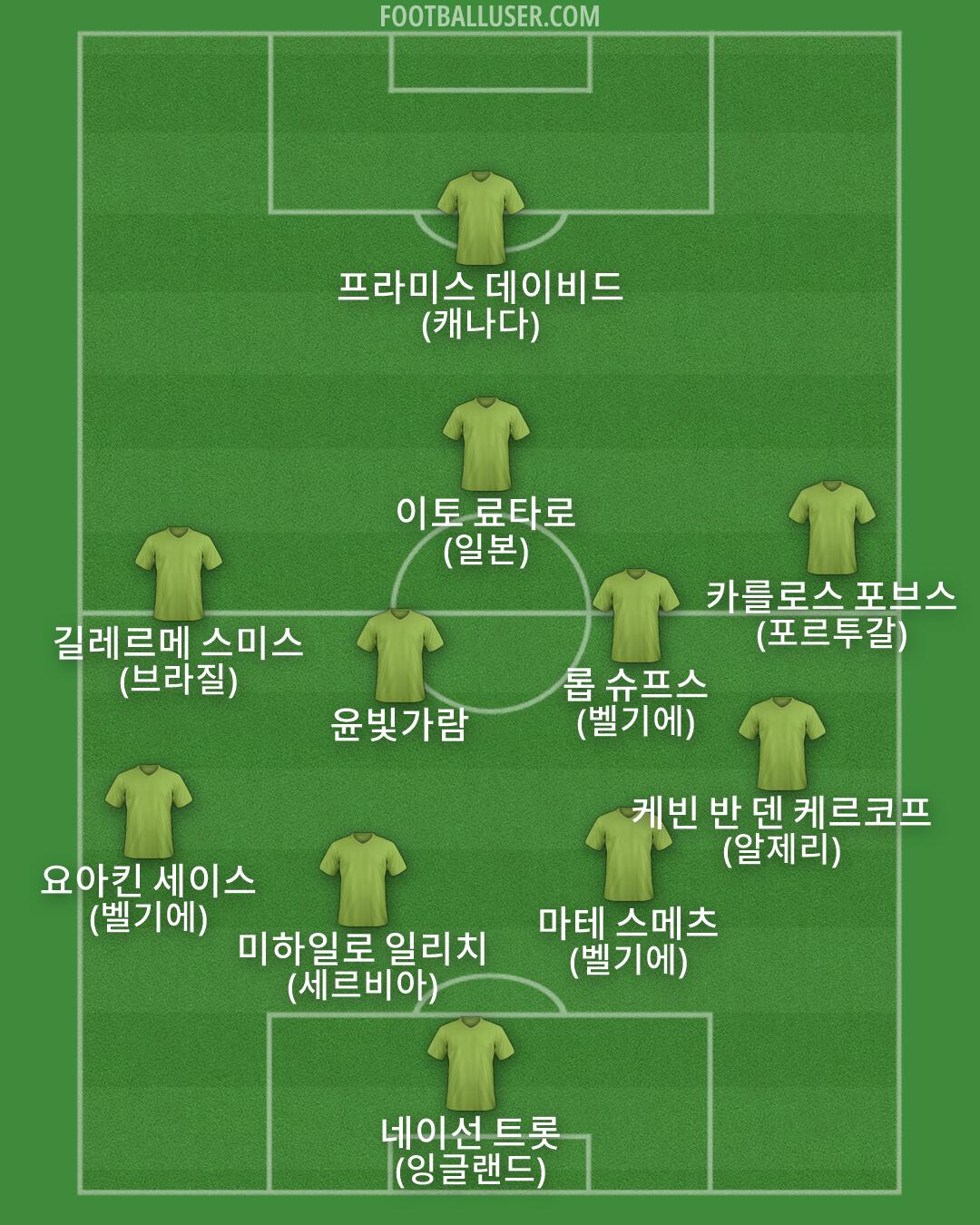 Custom Team Formation 2026
