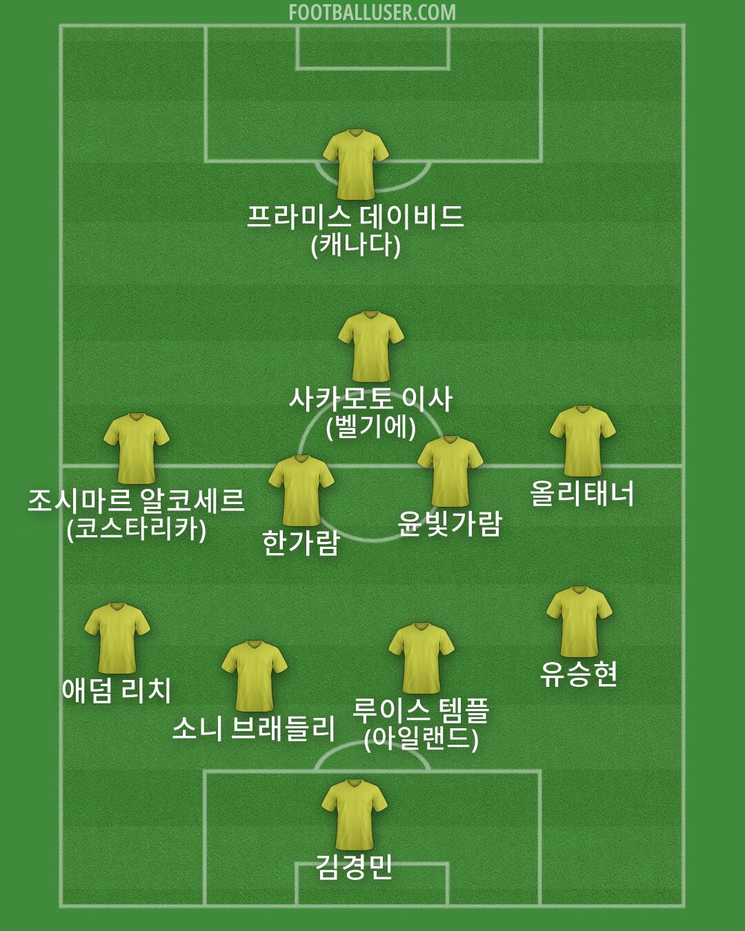 Custom Team Formation 2026