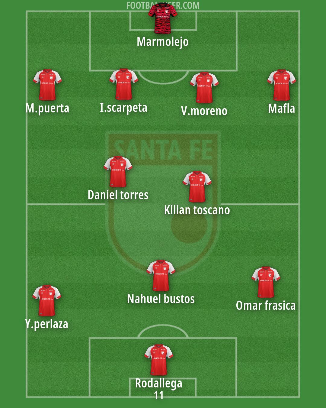 Independiente Santa Fe Formation 2026