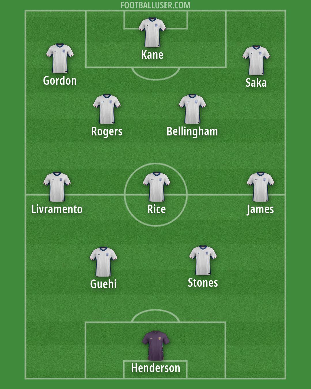 England Formation 2026