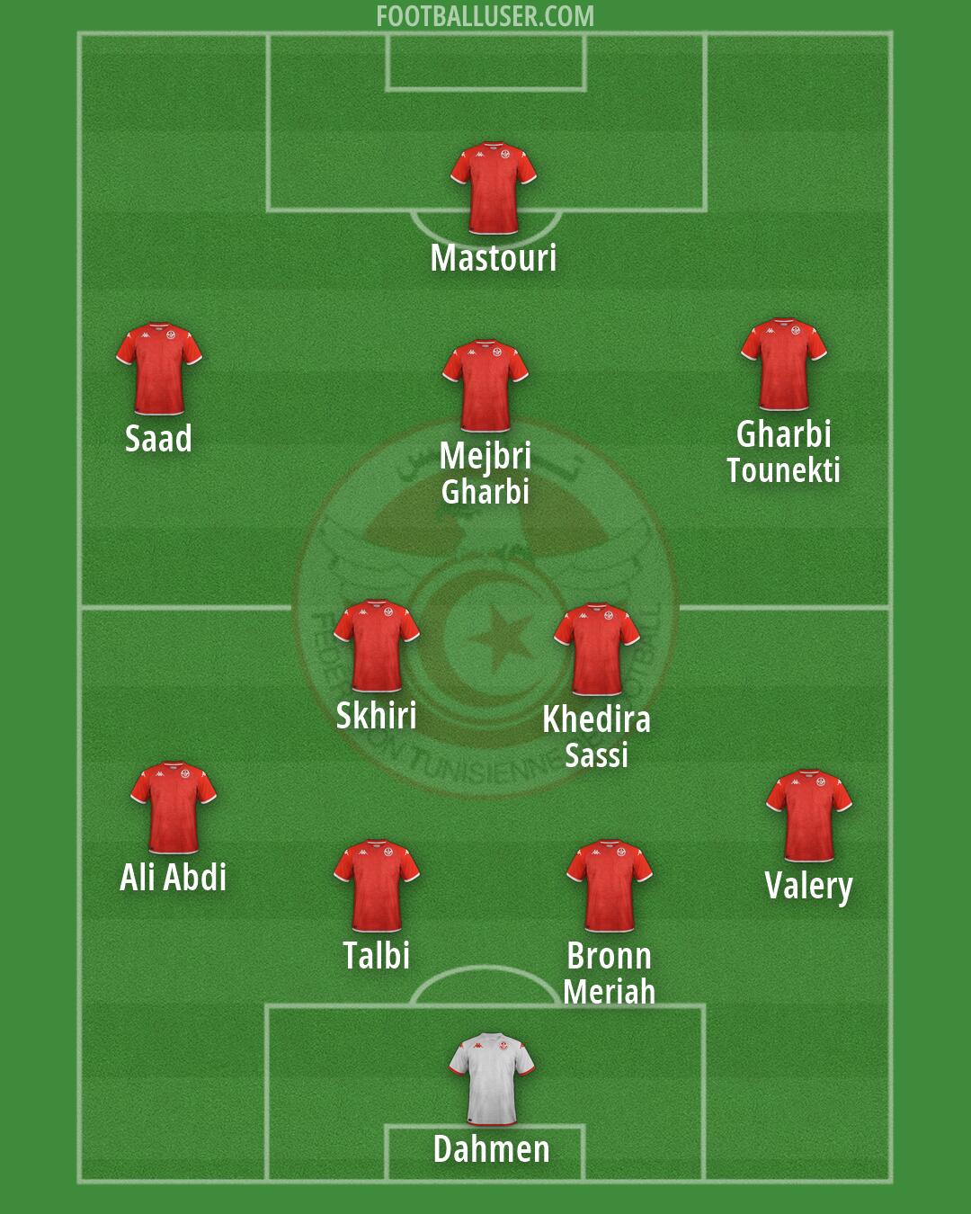 Tunisia Formation 2026