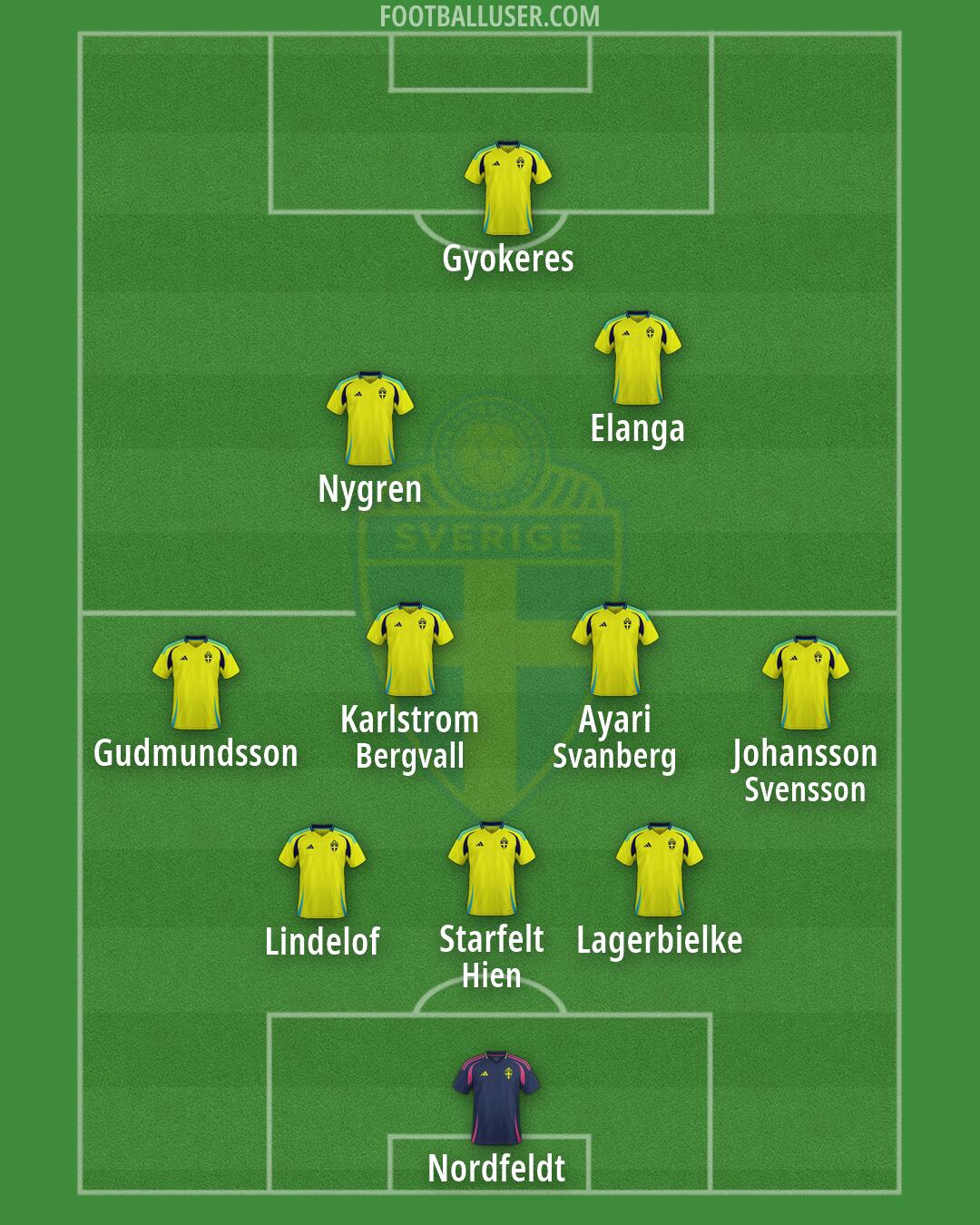 Sweden Formation 2026