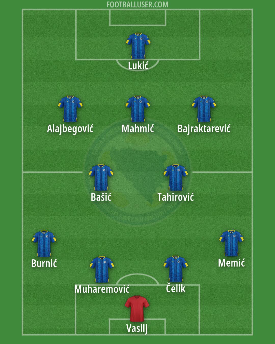 Bosnia and Herzegovina Formation 2026
