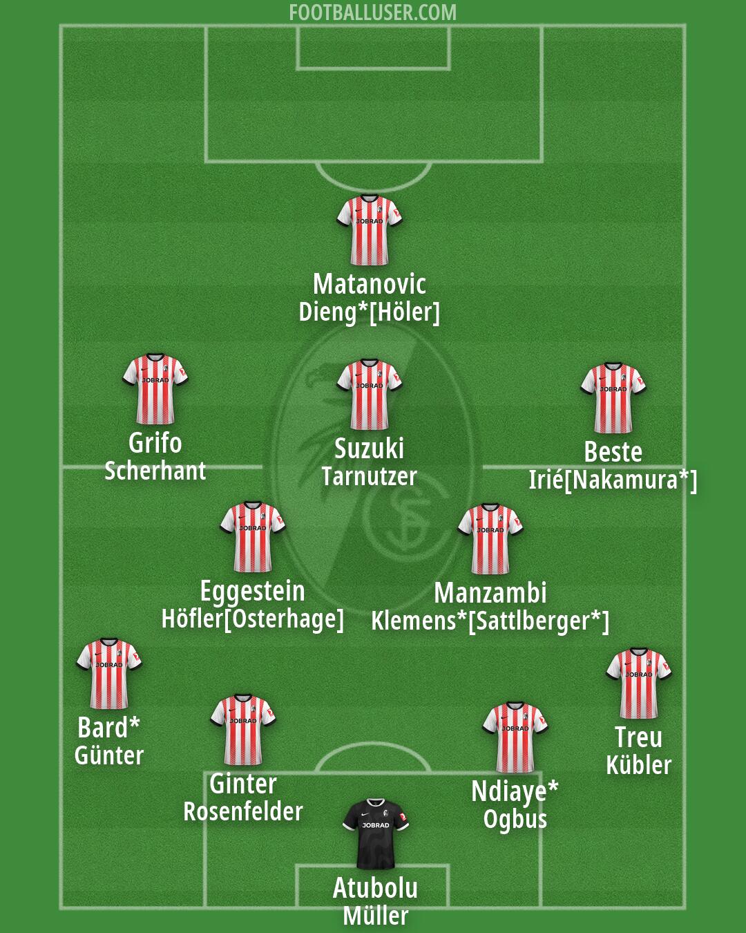 Freiburg Formation 2026
