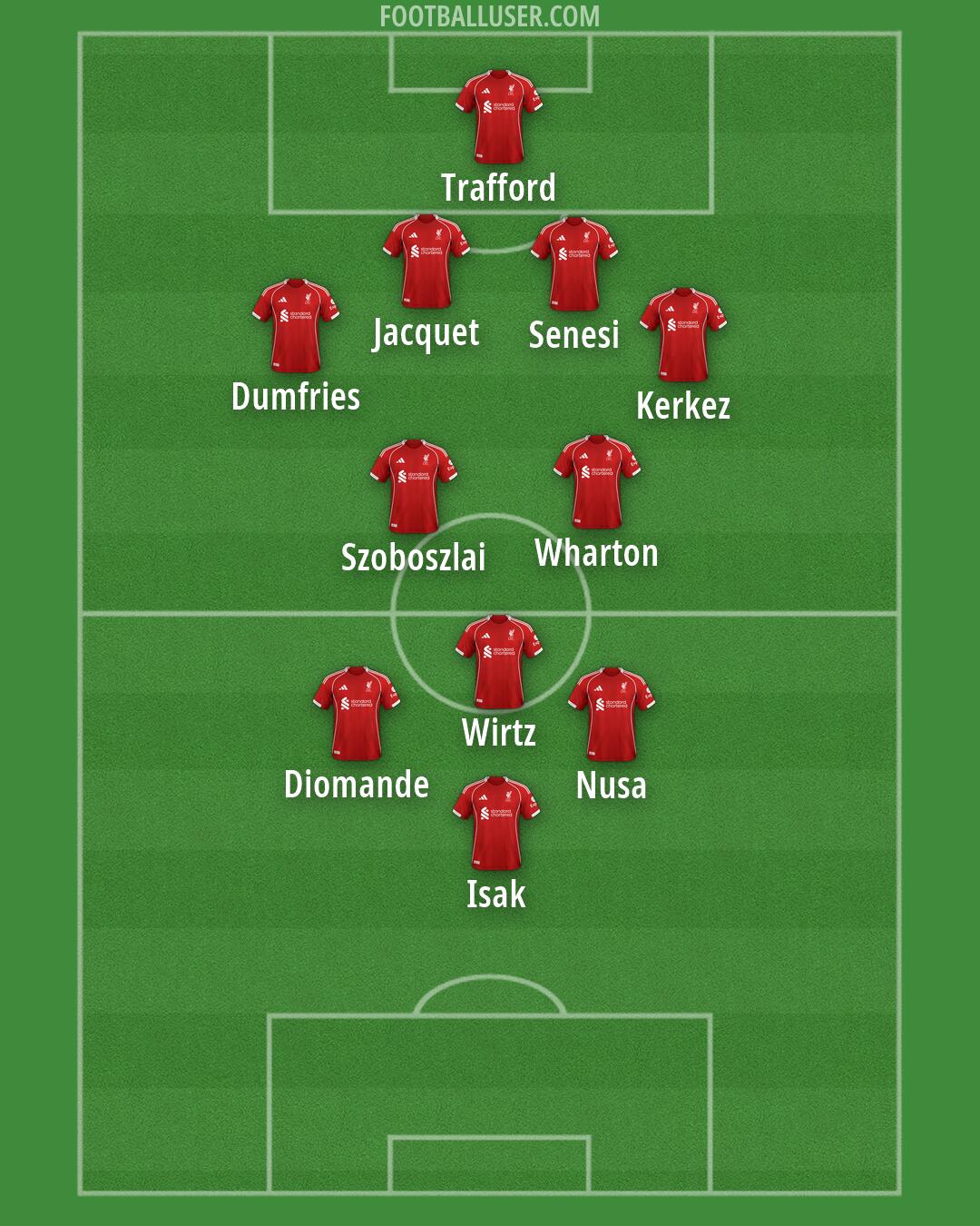 Liverpool Formation 2026